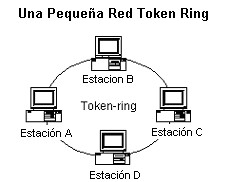 pequeña token ring