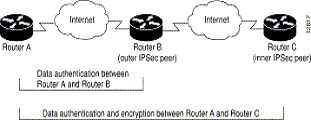IPSec Figura 3