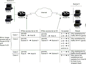 IPSec Figura 4