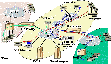 Imagen VOIP Fig2