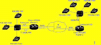 VOip Figura 1