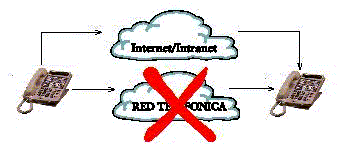 Imagen VOIP Fig3