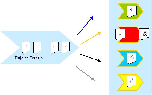 magen Adm. Centros de Cómputo Flujo de Trabajo